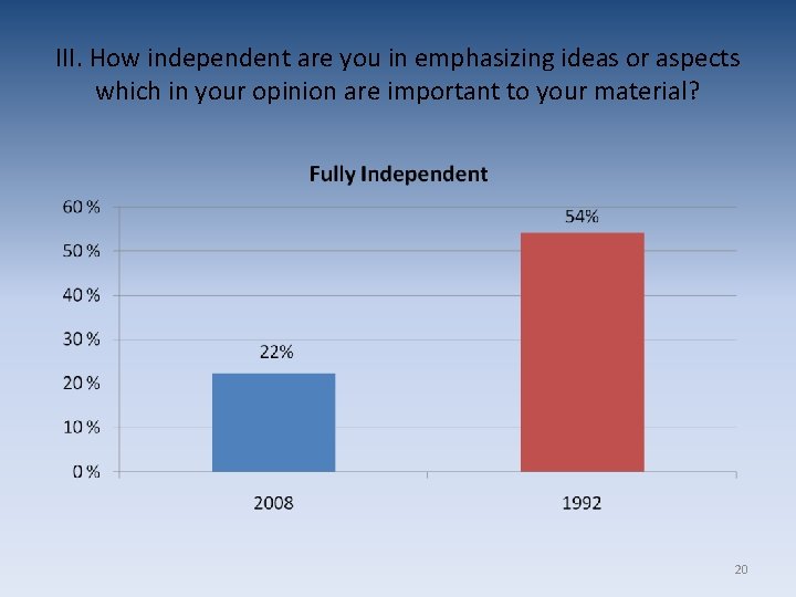 III. How independent are you in emphasizing ideas or aspects which in your opinion III. How independent are you in emphasizing ideas or aspects which in your opinion
