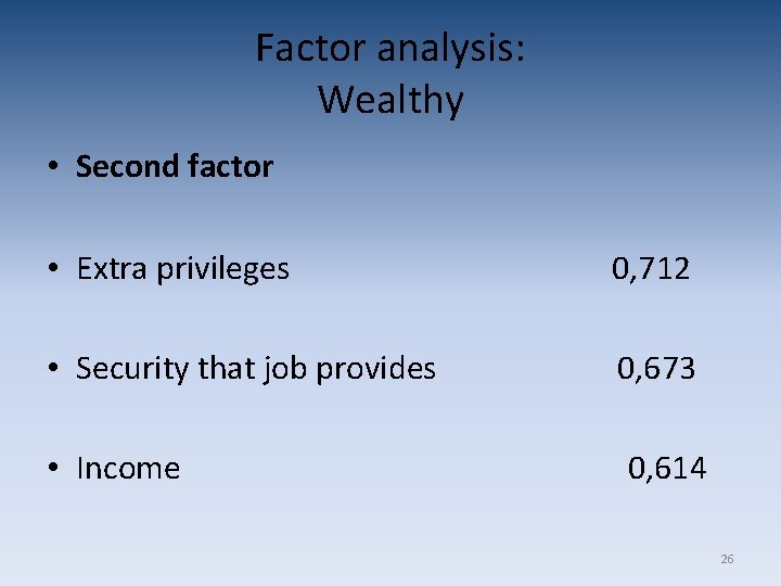Factor analysis: Wealthy • Second factor • Extra privileges 0, 712 • Security that Factor analysis: Wealthy • Second factor • Extra privileges 0, 712 • Security that
