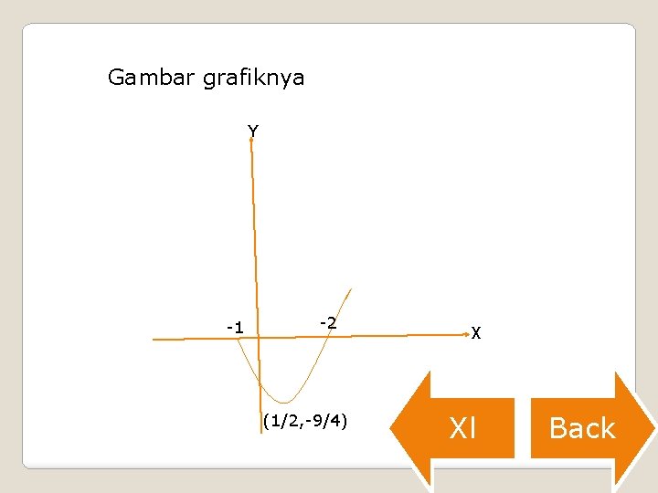 Gambar grafiknya Y -1 -2 (1/2, -9/4) X Xl Back 
