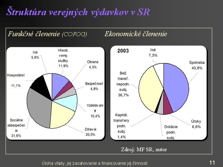 Štruktúra verejných výdavkov v SR Funkčné členenie (COFOG) Ekonomické členenie Zdroj: MF SR, autor Štruktúra verejných výdavkov v SR Funkčné členenie (COFOG) Ekonomické členenie Zdroj: MF SR, autor