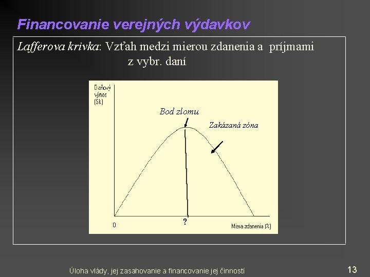 Financovanie verejných výdavkov Lafferova krivka: Vzťah medzi mierou zdanenia a príjmami z vybr. daní