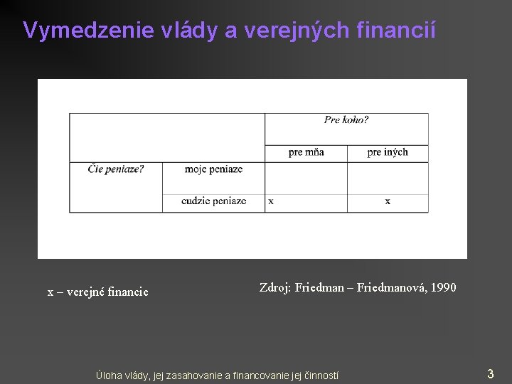 Vymedzenie vlády a verejných financií x – verejné financie Zdroj: Friedman – Friedmanová, 1990 Vymedzenie vlády a verejných financií x – verejné financie Zdroj: Friedman – Friedmanová, 1990
