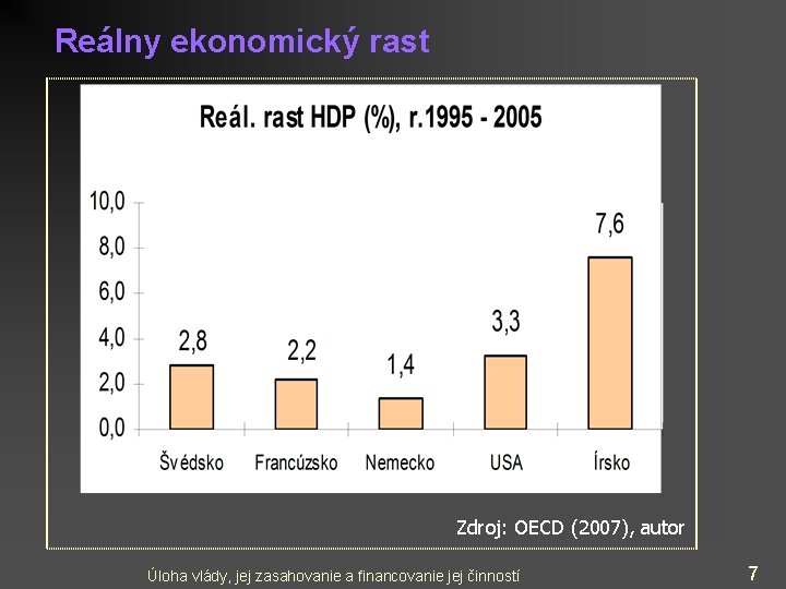 Reálny ekonomický rast Zdroj: OECD (2007), autor Úloha vlády, jej zasahovanie a financovanie jej