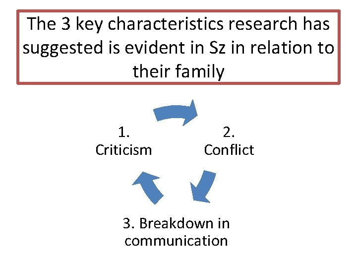 The 3 key characteristics research has suggested is evident in Sz in relation to