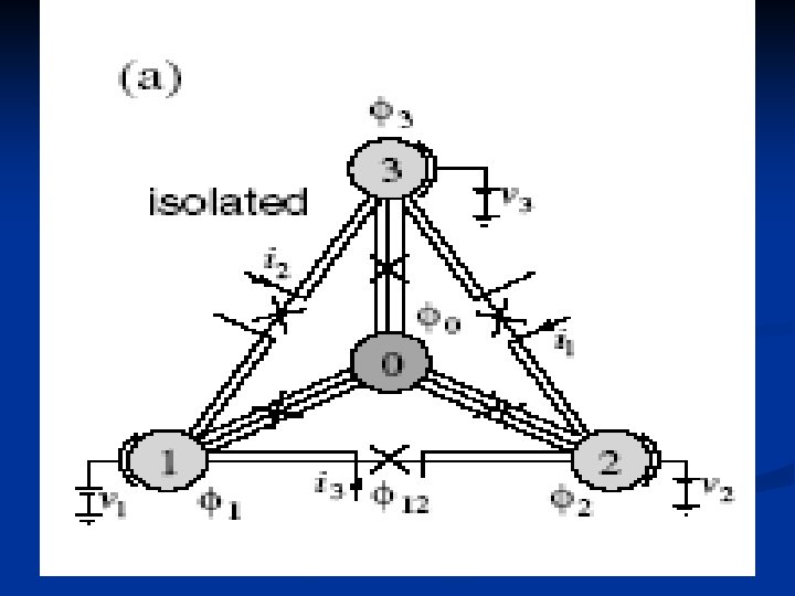 Superconducting Tetrahedral Quantum Bits Superconducting Tetrahedral Quantum Bits
