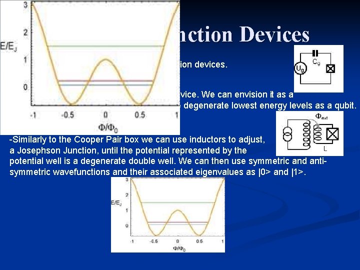 Josephson Junction Devices -There are three primary Josephson Junction devices. -The Cooper Pair box Josephson Junction Devices -There are three primary Josephson Junction devices. -The Cooper Pair box