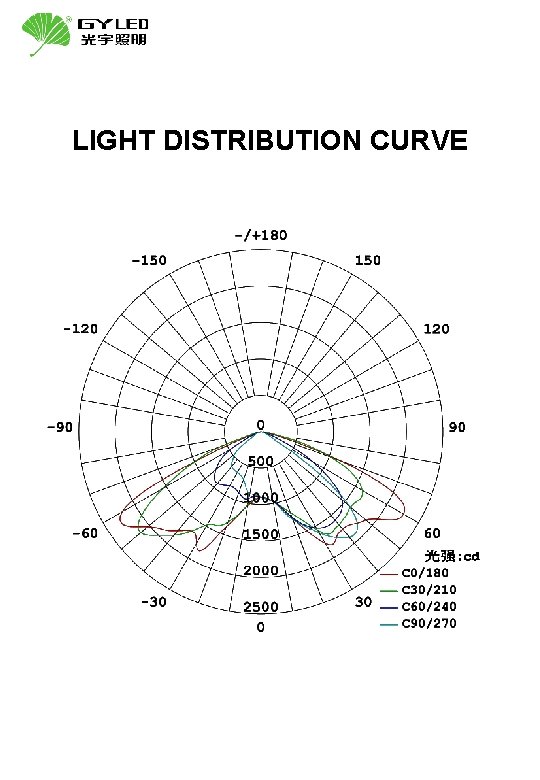 LIGHT DISTRIBUTION CURVE 