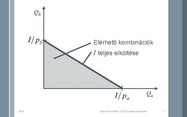 Qb Elérhető kombinációk I teljes elköltése Qa 2013. ANDOR GYÖRGY: ÜZLETI GAZDASÁGTAN 7 Qb Elérhető kombinációk I teljes elköltése Qa 2013. ANDOR GYÖRGY: ÜZLETI GAZDASÁGTAN 7