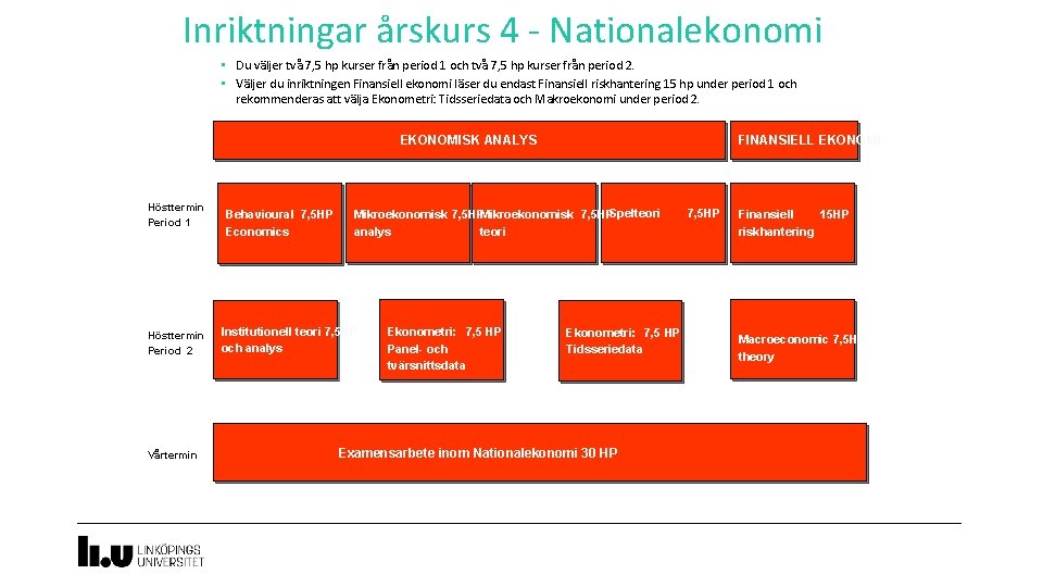 Inriktningar årskurs 4 - Nationalekonomi • Du väljer två 7, 5 hp kurser från