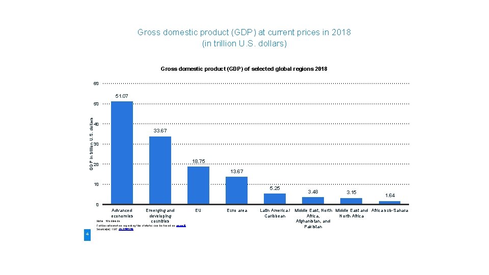 Gross domestic product (GDP) at current prices in 2018 (in trillion U. S. dollars)