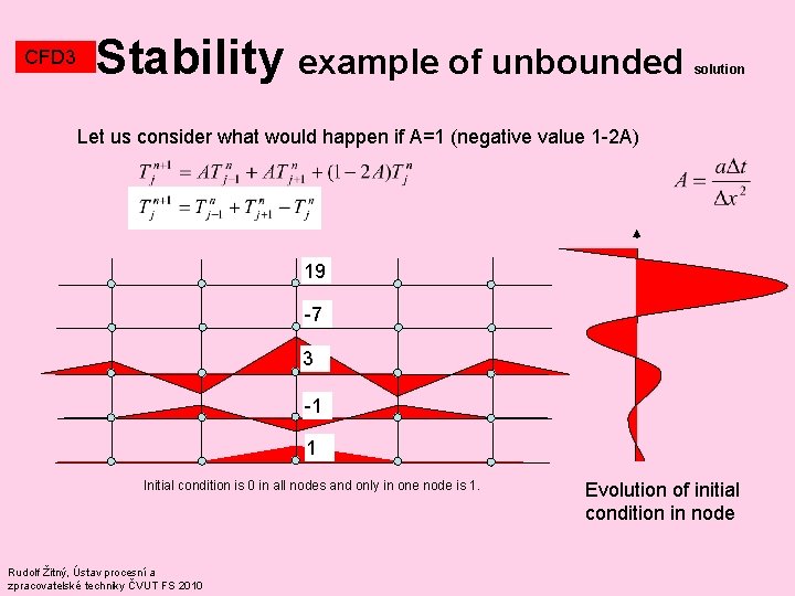 CFD 3 Stability example of unbounded solution Let us consider what would happen if CFD 3 Stability example of unbounded solution Let us consider what would happen if