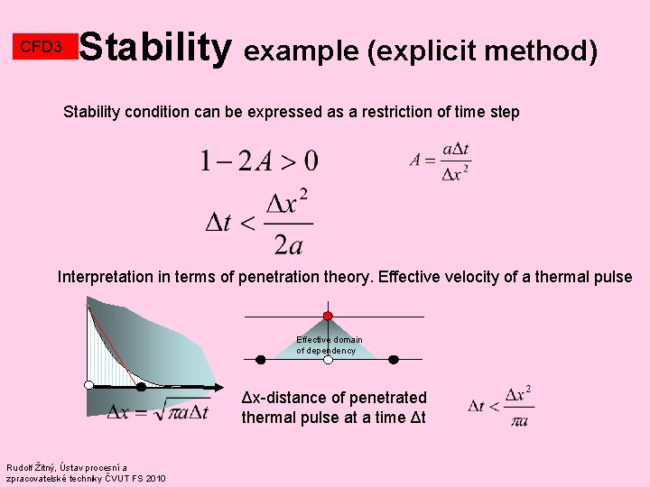 CFD 3 Stability example (explicit method) Stability condition can be expressed as a restriction CFD 3 Stability example (explicit method) Stability condition can be expressed as a restriction