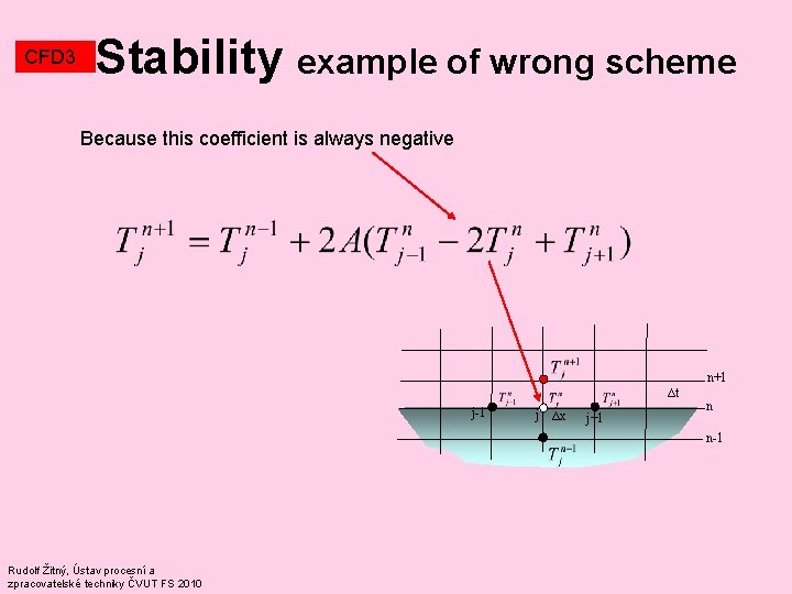 CFD 3 Stability example of wrong scheme Because this coefficient is always negative n+1 CFD 3 Stability example of wrong scheme Because this coefficient is always negative n+1