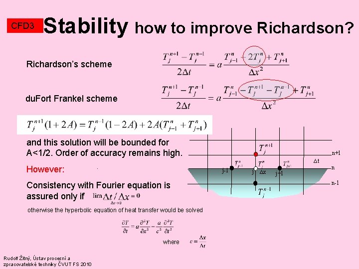 CFD 3 Stability how to improve Richardson? Richardson’s scheme du. Fort Frankel scheme and CFD 3 Stability how to improve Richardson? Richardson’s scheme du. Fort Frankel scheme and