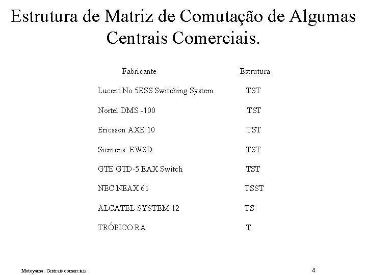 Estrutura de Matriz de Comutação de Algumas Centrais Comerciais. Fabricante Motoyama: Centrais comerciais Estrutura