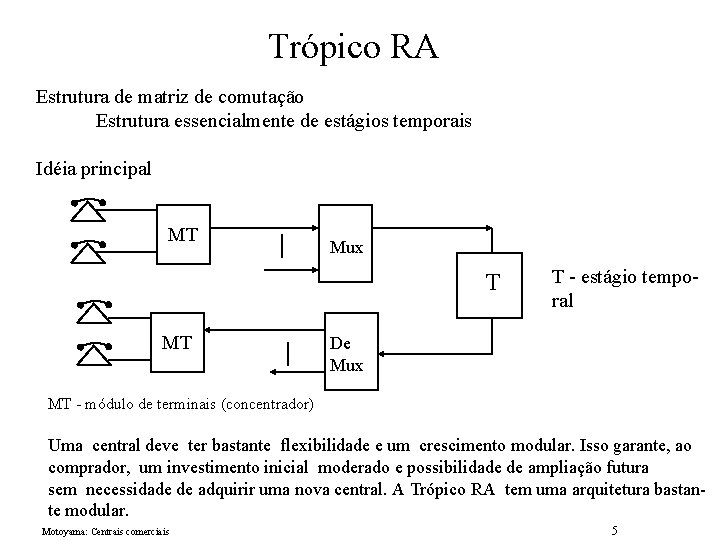 Trópico RA Estrutura de matriz de comutação Estrutura essencialmente de estágios temporais Idéia principal