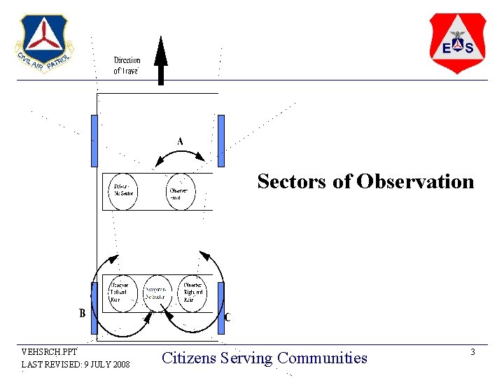Sectors of Observation VEHSRCH. PPT LAST REVISED: 9 JULY 2008 Citizens Serving Communities 3