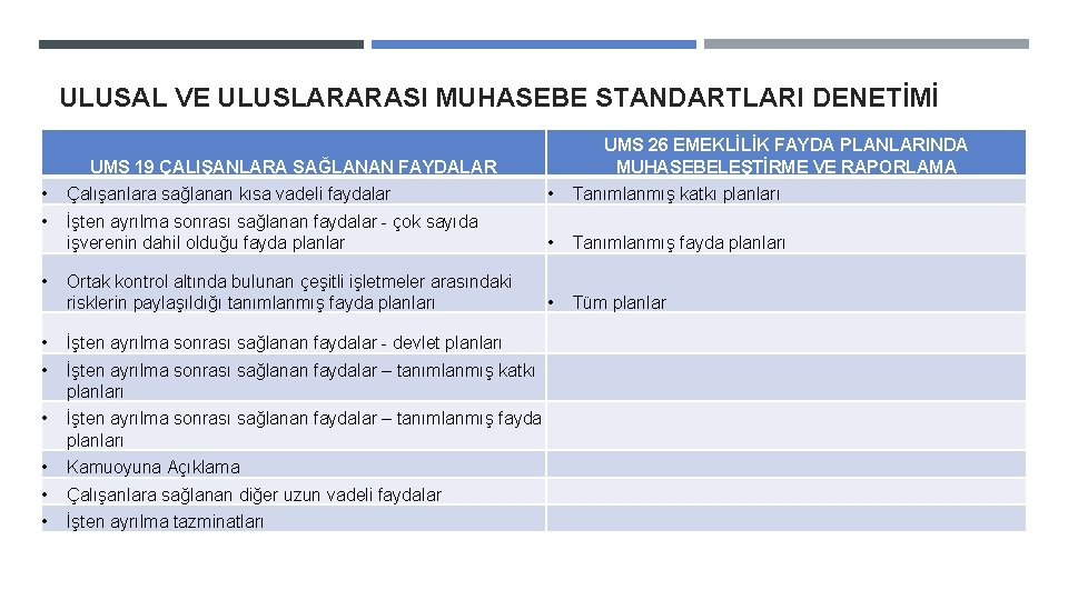 ULUSAL VE ULUSLARARASI MUHASEBE STANDARTLARI DENETİMİ UMS 26 EMEKLİLİK FAYDA PLANLARINDA MUHASEBELEŞTİRME VE RAPORLAMA