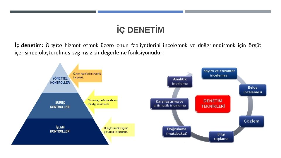 İÇ DENETİM İç denetim: Örgüte hizmet etmek üzere onun faaliyetlerini incelemek ve değerlendirmek için