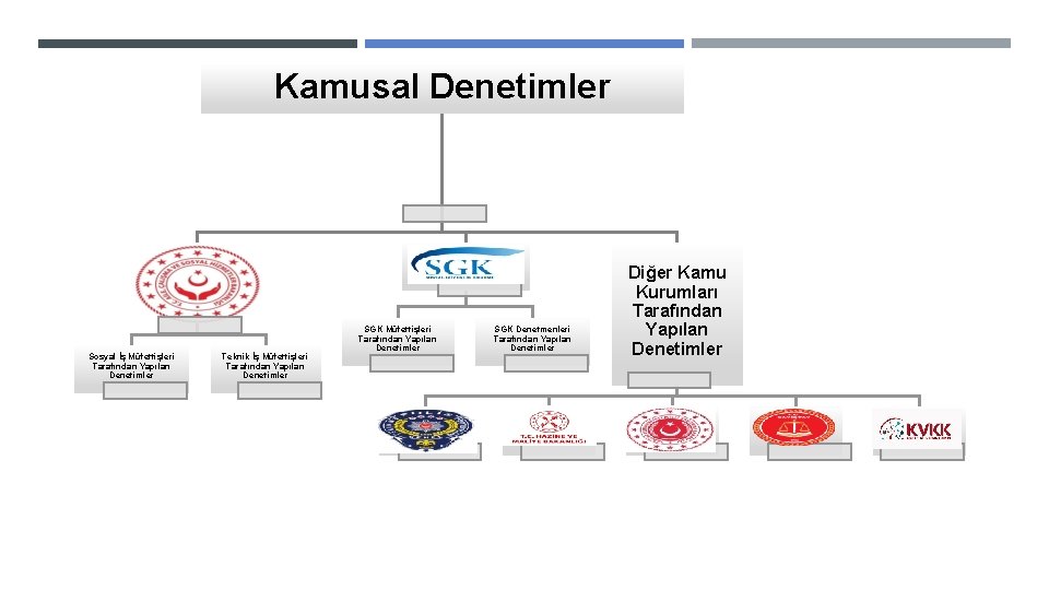 Kamusal Denetimler Sosyal İş Müfettişleri Tarafından Yapılan Denetimler Teknik İş Müfettişleri Tarafından Yapılan Denetimler