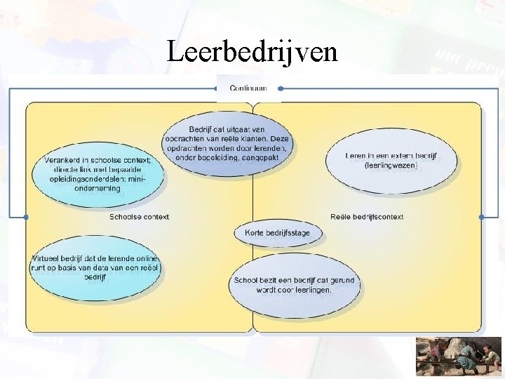 Leerbedrijven Leerbedrijven