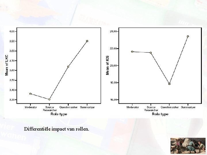 Differentiële impact van rollen. 