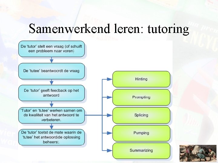 Samenwerkend leren: tutoring 