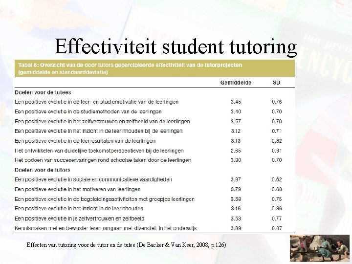 Effectiviteit student tutoring Effecten van tutoring voor de tutor en de tutee (De Backer Effectiviteit student tutoring Effecten van tutoring voor de tutor en de tutee (De Backer