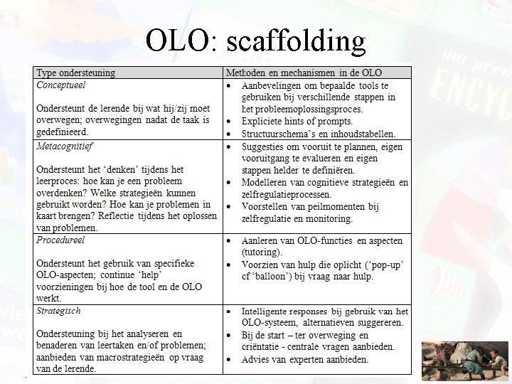 OLO: scaffolding 