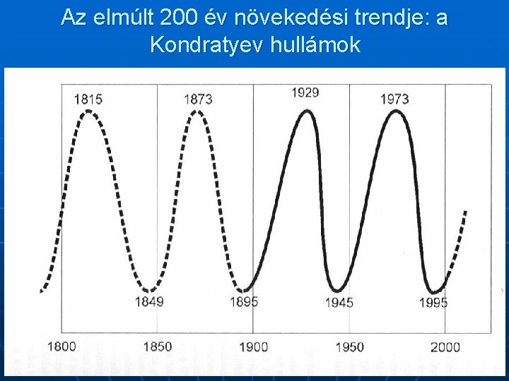 Az elmúlt 200 év növekedési trendje: a Kondratyev hullámok 