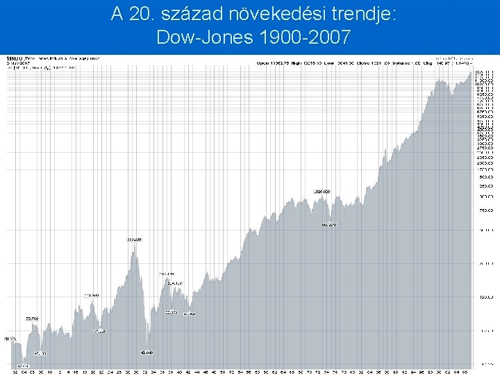 A 20. század növekedési trendje: Dow-Jones 1900 -2007 