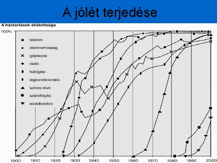 A jólét terjedése 26 