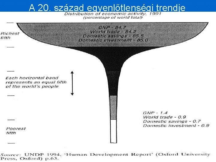 A 20. század egyenlőtlenségi trendje 