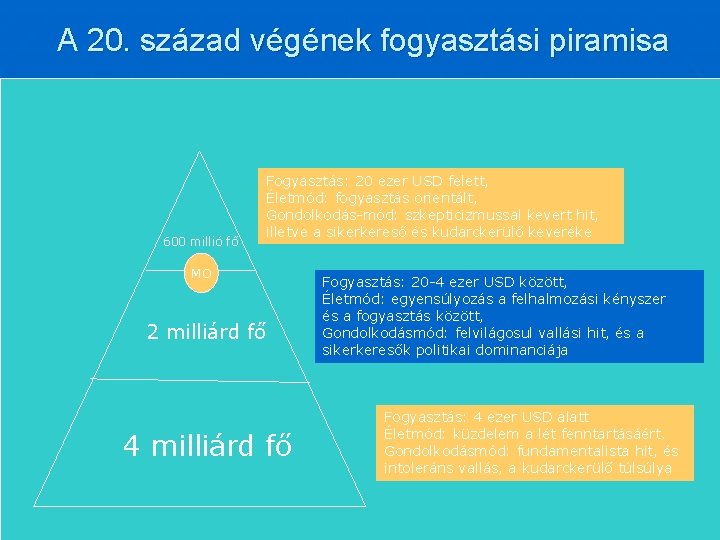 A 20. század végének fogyasztási piramisa 600 millió fő Fogyasztás: 20 ezer USD felett,