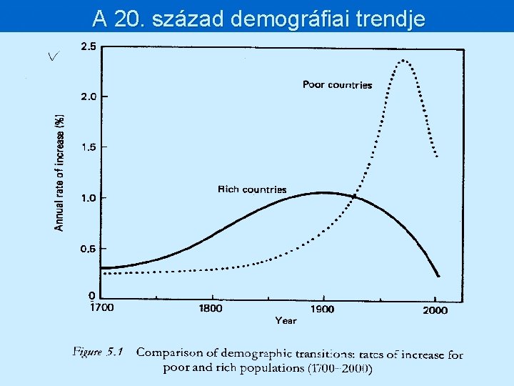 A 20. század demográfiai trendje 