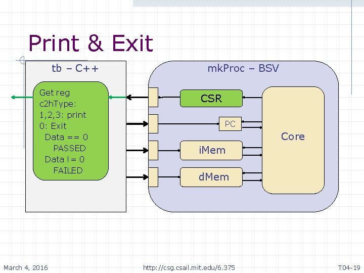 Print & Exit tb – C++ Get reg c 2 h. Type: 1, 2,