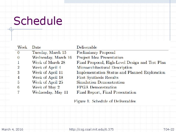 Schedule March 4, 2016 http: //csg. csail. mit. edu/6. 375 T 04 -22 