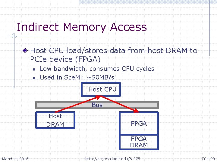 Indirect Memory Access Host CPU load/stores data from host DRAM to PCIe device (FPGA)