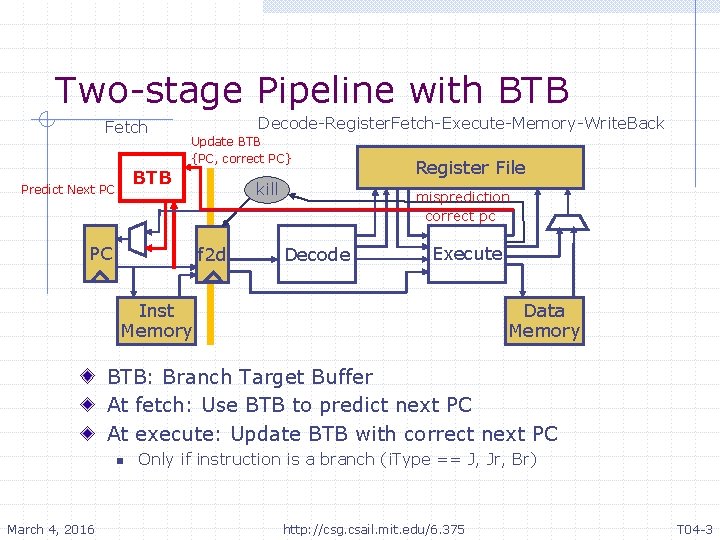 Two-stage Pipeline with BTB Fetch Decode-Register. Fetch-Execute-Memory-Write. Back Update BTB {PC, correct PC} BTB