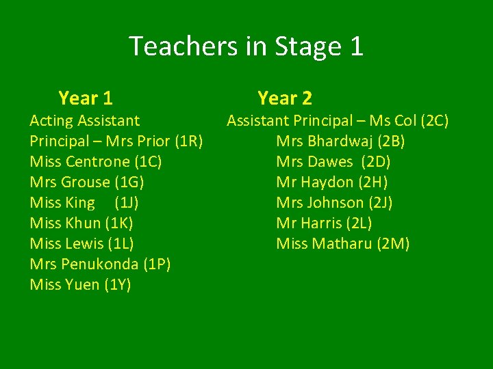 Teachers in Stage 1 Year 1 Acting Assistant Principal – Mrs Prior (1 R)