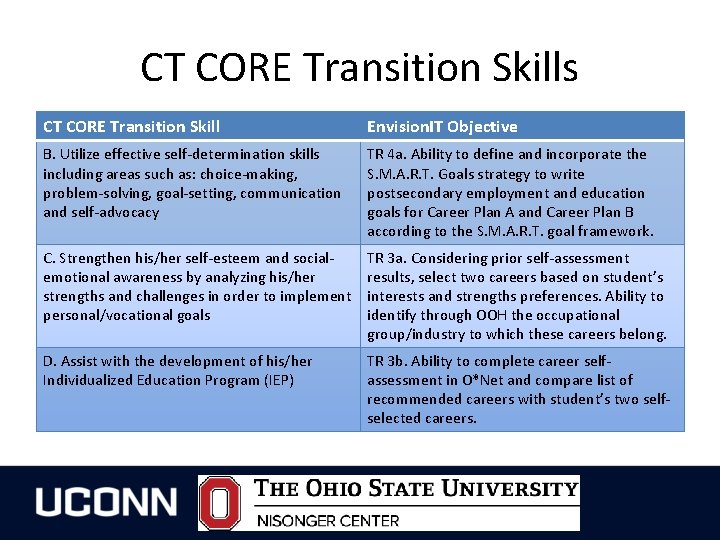 CT CORE Transition Skills CT CORE Transition Skill Envision. IT Objective B. Utilize effective