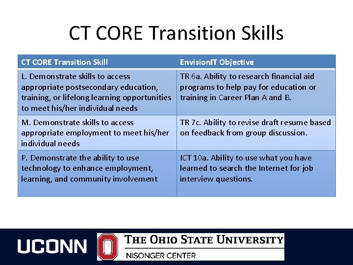 CT CORE Transition Skills CT CORE Transition Skill Envision. IT Objective L. Demonstrate skills