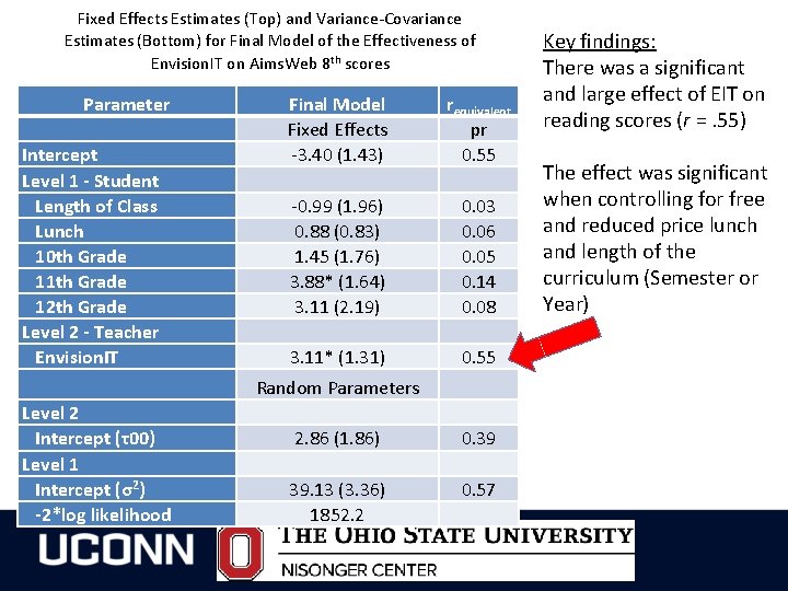 Fixed Effects Estimates (Top) and Variance-Covariance Estimates (Bottom) for Final Model of the Effectiveness