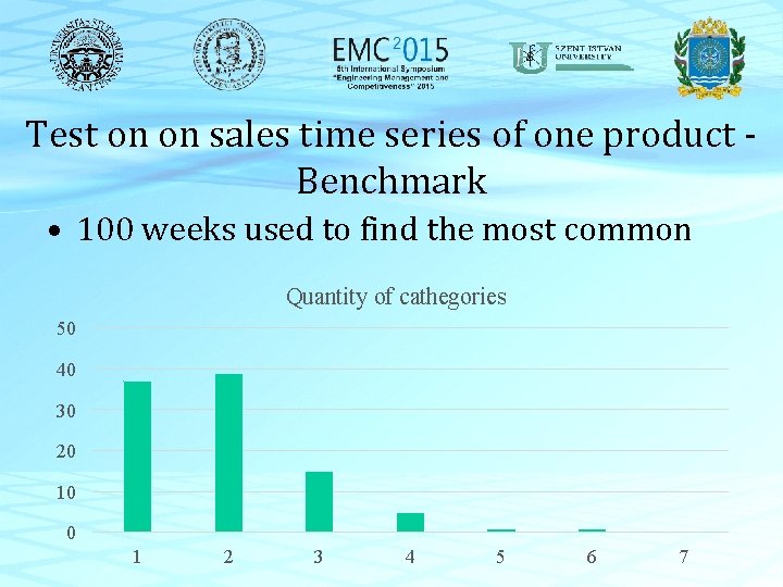 Test on on sales time series of one product Benchmark • 100 weeks used