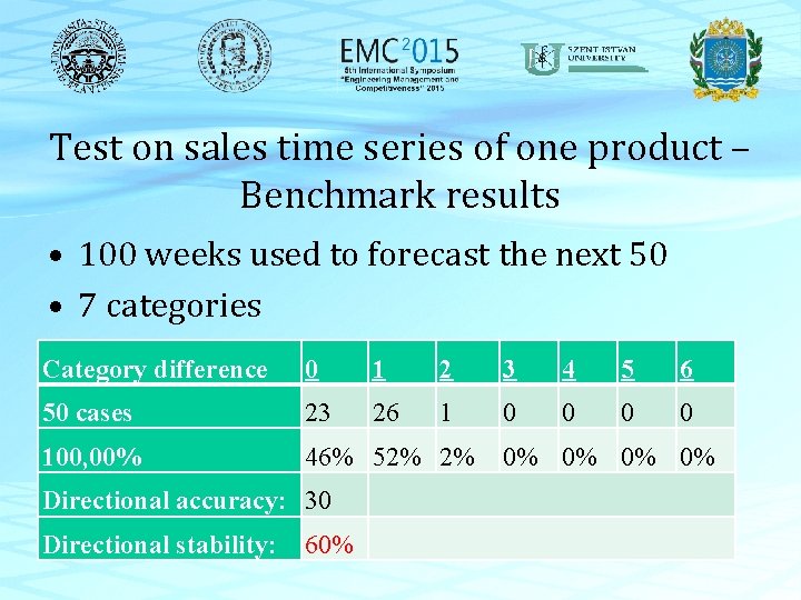 Test on sales time series of one product – Benchmark results • 100 weeks