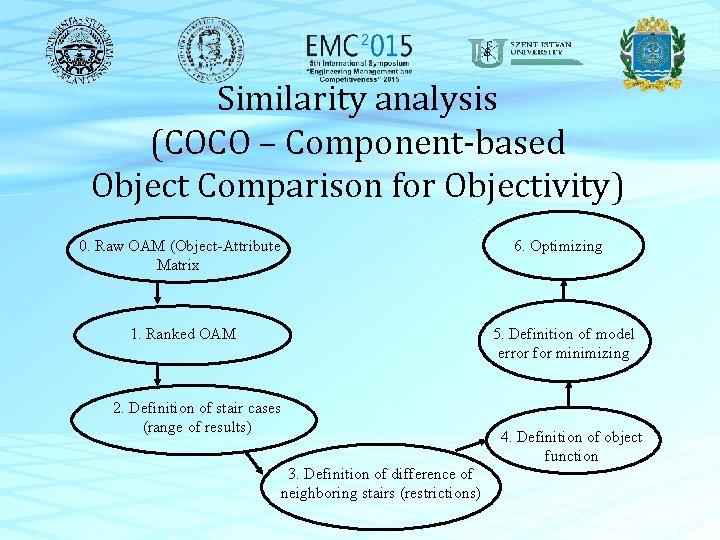 Similarity analysis (COCO – Component-based Object Comparison for Objectivity) 0. Raw OAM (Object-Attribute Matrix