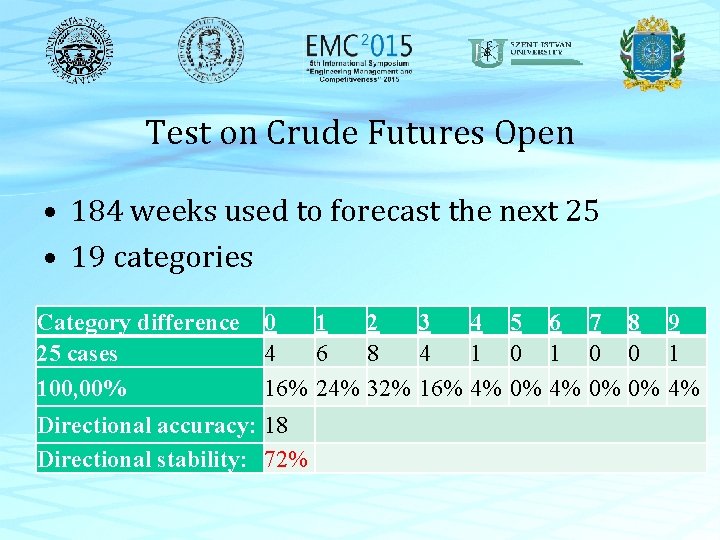 Test on Crude Futures Open • 184 weeks used to forecast the next 25