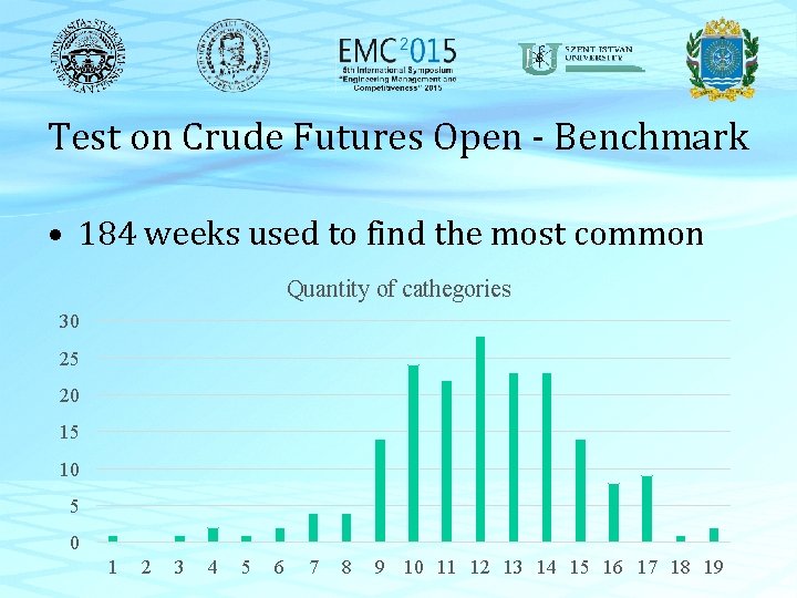 Test on Crude Futures Open - Benchmark • 184 weeks used to find the