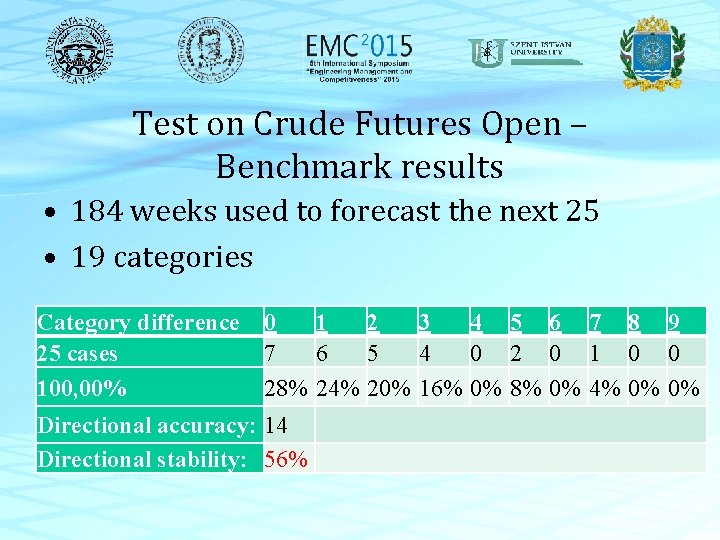 Test on Crude Futures Open – Benchmark results • 184 weeks used to forecast