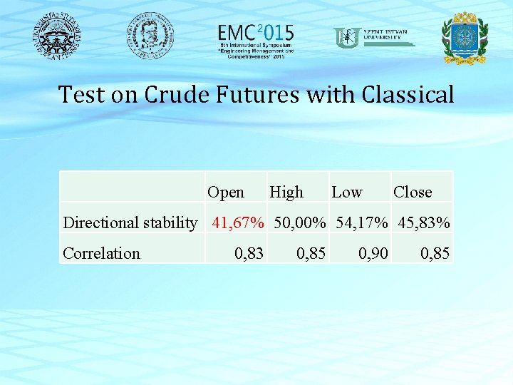 Test on Crude Futures with Classical Open High Low Close Directional stability 41, 67%
